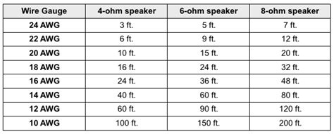 Speaker wire gauge recommendation