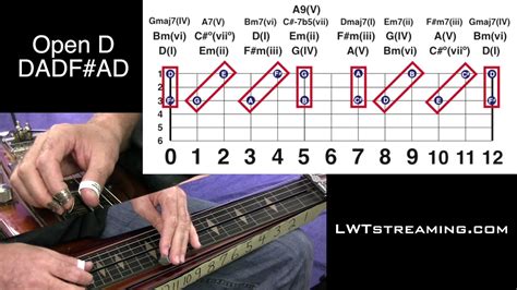 A6 Tuning CHORDS CHART For String Lap Steel Guitar ...