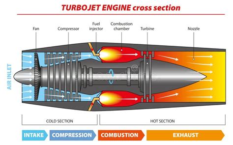 7+ Simple Jet Engine Diagram - FergalNelson