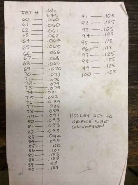 Holley Jet Size Chart