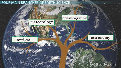 Earth Science | Branches & Importance - Video & Lesson Transcript ...