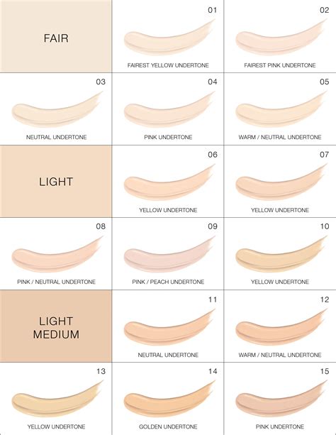 Concealer Color Chart