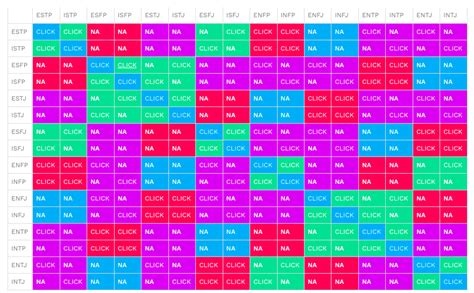 Mbti Types Compatibility Chart - IMAGESEE