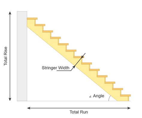 How To Measure Carpet For Stairs Calculator | www.resnooze.com