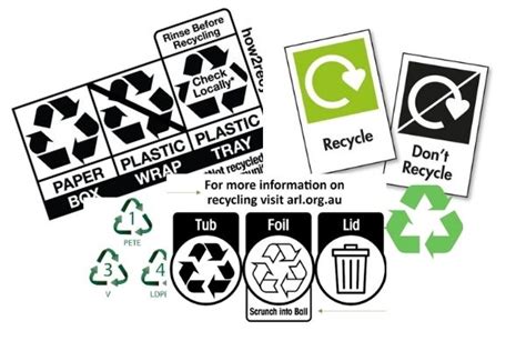 How to Recycle: Recycling Symbols and Their Meanings