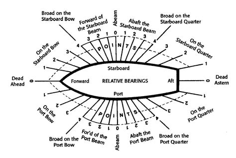 Nautical Term Meaning Behind The Stern Of A Ship at Miguel Izzo blog