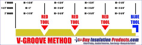 V-Groove Method of Fiberglass Duct Board Fabrication - Buy Insulation ...