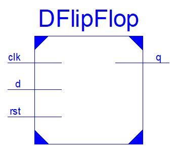 ElectroBinary: D Flip-Flop Verilog Code