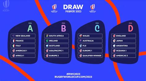 Rugby World Cup 2023 - Who got who? – Absolute Rugby