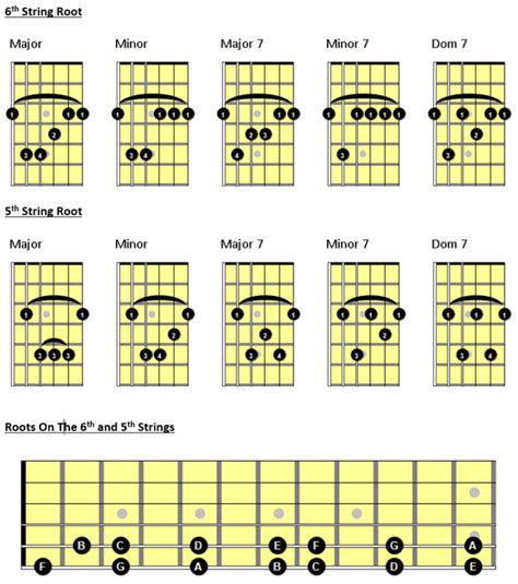 Kohary Guitar Instruction - The 10 Essential Barre Chords