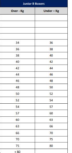 Weight Divisions - Boxing Alberta