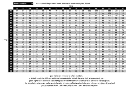 Gear Inch Calculator Chart – Rivendell Bicycle Works