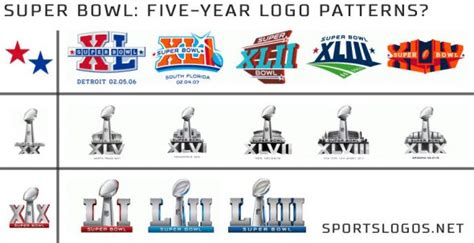 First Look: Logo for Super Bowl LIII at Atlanta in 2019 – SportsLogos ...