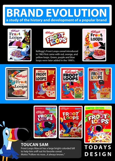 An infographic I did on the brand evolution of Kellogg's Froot Loops ...