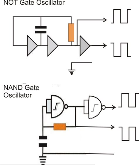 How to Design an Inverter - Basic Circuit Tutorial | Circuit Diagram Centre