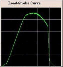 How to Understand Tensile Test Results of Paper