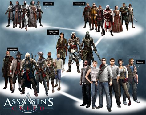 Assassin's Creed Timeline by The4thSnake on DeviantArt