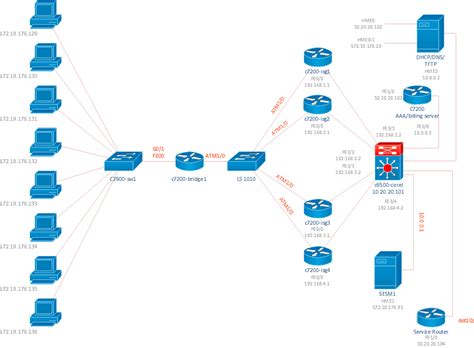 Cisco Network Diagrams Solution | ConceptDraw.com