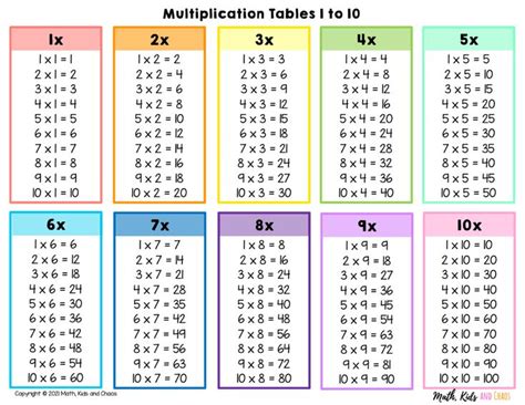 Download Free Printable Multiplication Table Chart 1 To 10 With Various ...