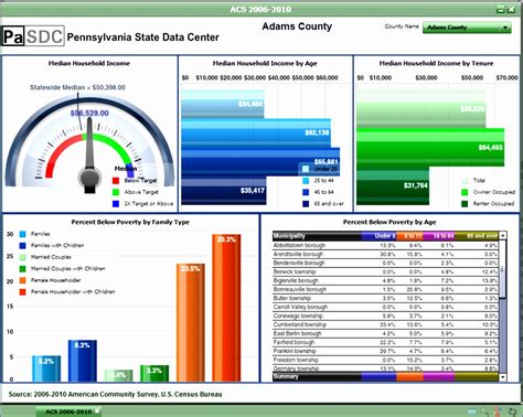 10 Kpi Dashboard Excel Template Free Download Excel Templates Excel ...