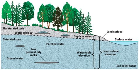 Estimated Depth to Ground Water and Configuration of the Water Table in ...