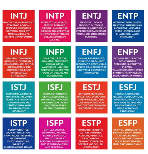 Myers Briggs Personality Test: Let’s Explore Your Personality Type!