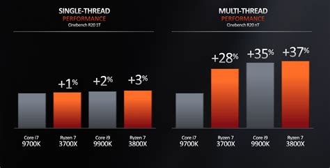 AMD Ryzen 3000 release date, specs and price all unveiled at Computex ...