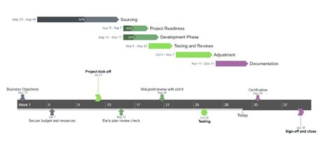 History timeline template google sheets - fodarticle