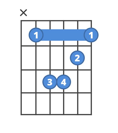 How to play A# Minor | ChordBank