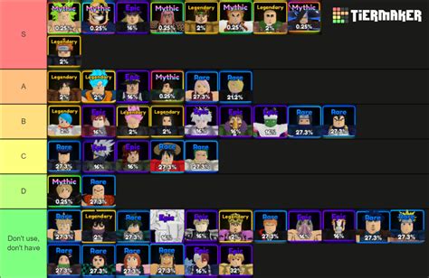 Anime Adventure Tier List - IMAGESEE