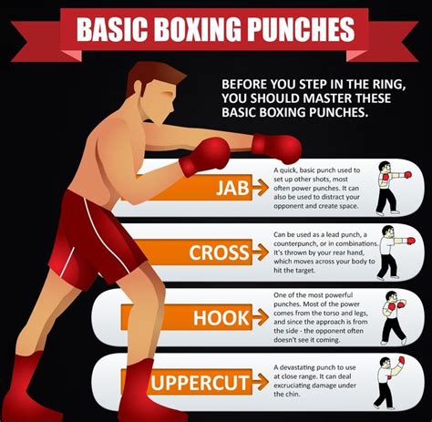 Image result for illustration basic boxing punches Boxing Workout With ...