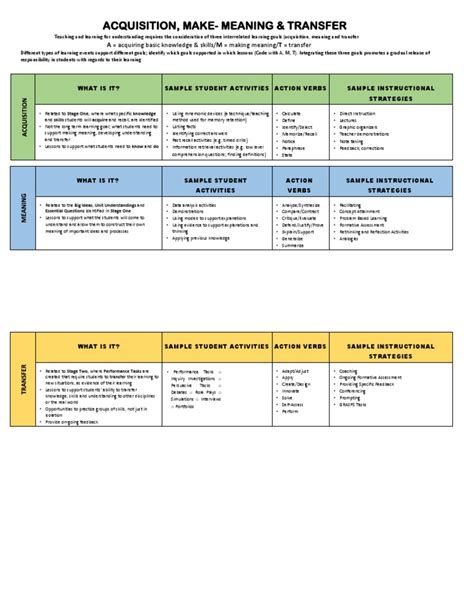 Amt in A Nutshell - Explained | PDF | Recall (Memory) | Neuropsychology