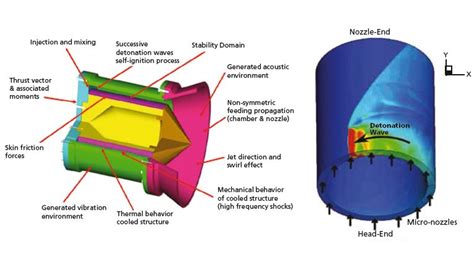 Rotating Detonation-Wave Engines - Aerospace & Defense Technology