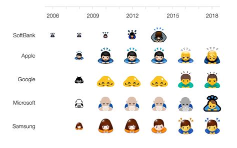 Who Created The Original Apple Emoji Set?