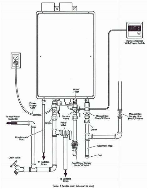 Rheem Tankless H95 Direct Vent Indoor Series water heater | Terry Love ...