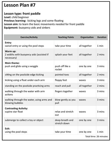 Swimming Lesson Plans For Beginners - Simple Ready-Made Plans