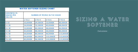 Sizing a Water Softener - Calculator, Formula & Chart