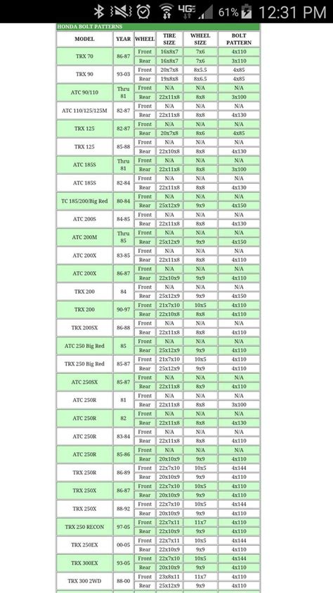 Tire size chart arc atv Tire Size, Trx, Size Pattern, Size Chart, Quick