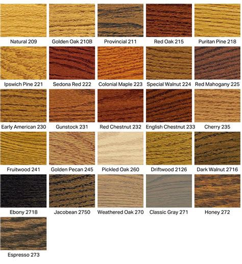 Wood: Stain Colors For Wood