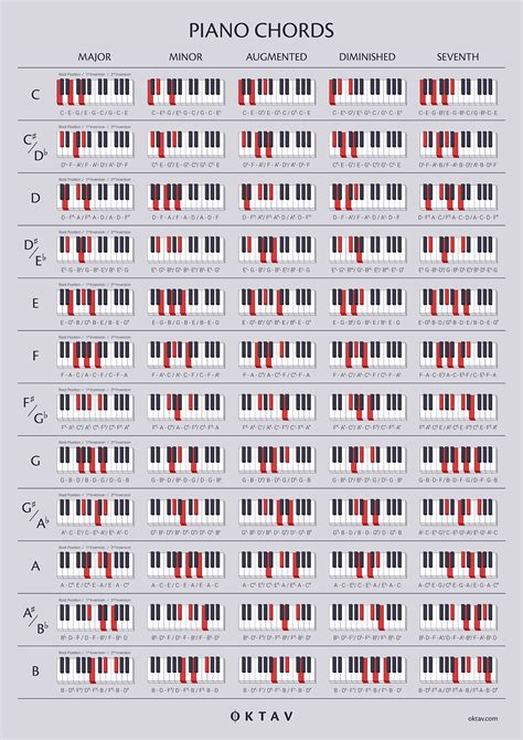 Piano Chords Chart Printable