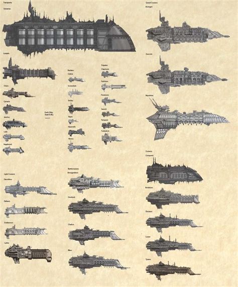 Size comparison of all Rogue Trader ships. : 40krpg | Battlefleet ...