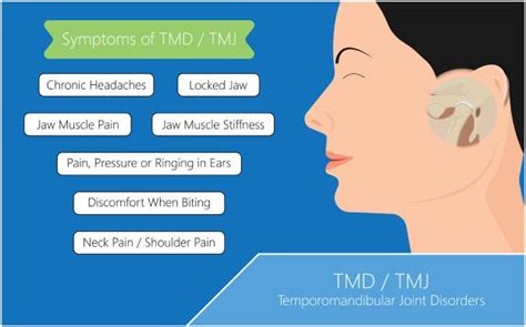 TMD Jaw Pain Treatment New Jersey | TMJ Specialists