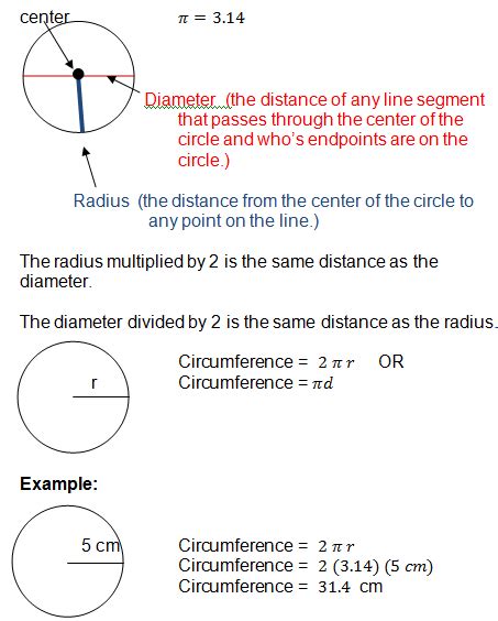 How to Calculate Perimeter of a Circle - TessatinMora