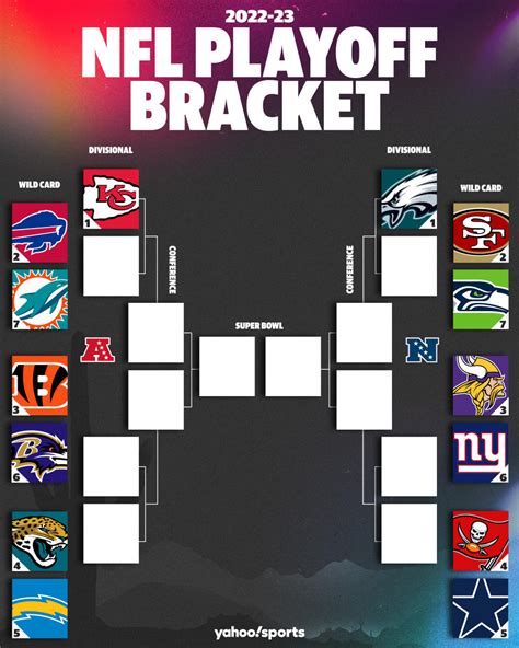 2023 NFL playoffs scores, schedule for wild-card weekend: Bracket for ...