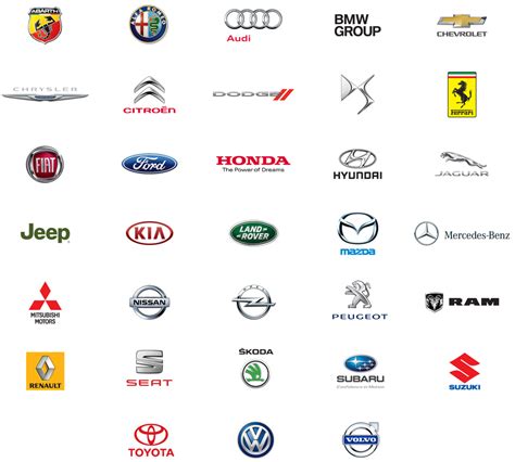 Brands Owned By Volkswagen Group - How Car Specs