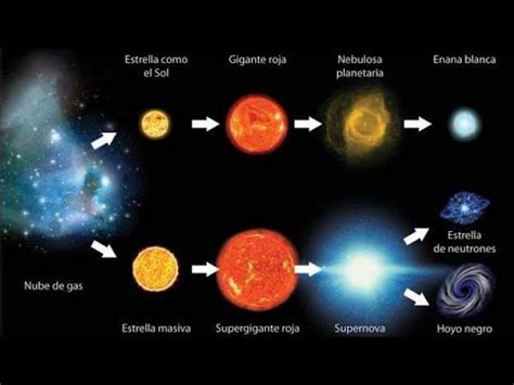 ¿Cómo nace una estrella? - El Ciclo de Vida de las Estrellas parte 1 ...