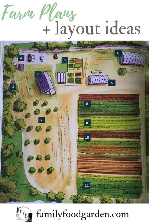 Design your Homestead & Backyard Farm Plans | Family Food Garden | Farm ...