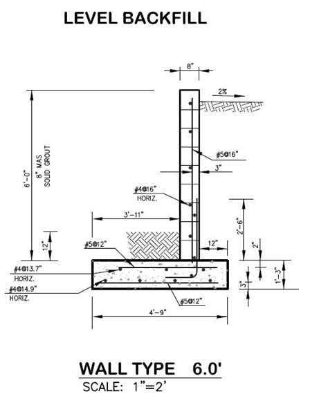 Retaining Wall Design - Foundation Engineering Consultants, Inc.