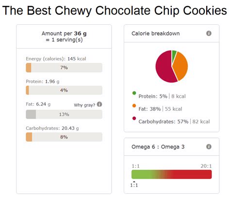 The Best Chewy Chocolate Chip Cookies nutritional info » Foodeliciousness