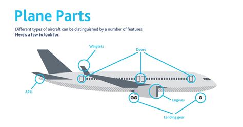 Pearson Plane Spotters Guide 101 | Pearson Airport